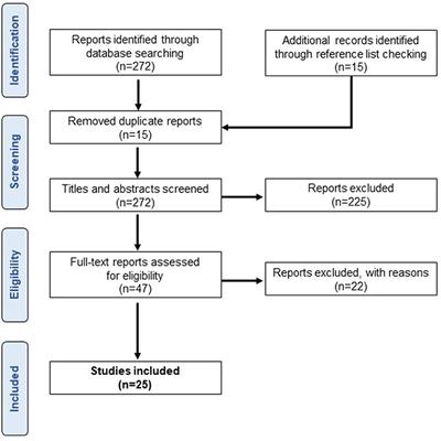 EMG-EMG coherence during voluntary control of human standing tasks: a systematic scoping review